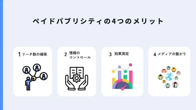 ペイドパブリシティ　メリット